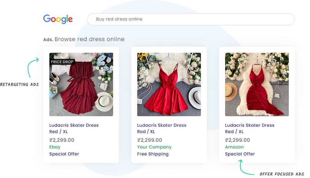 sub service shopping ads spn